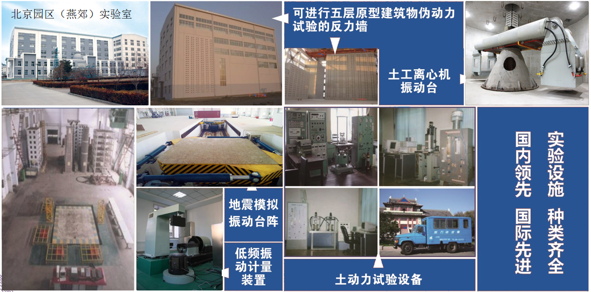 重點(diǎn)實(shí)驗(yàn)室